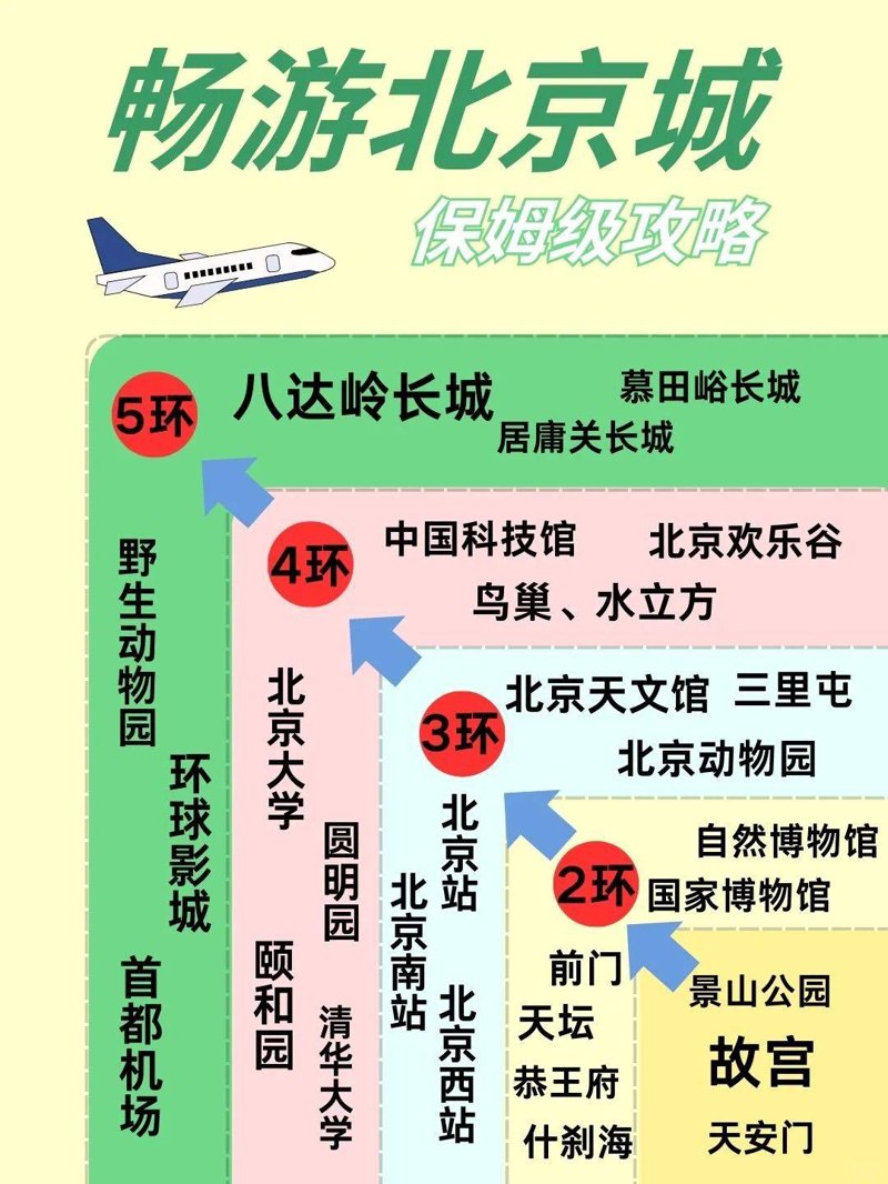 选择一家合格的旅行社，如何判断？